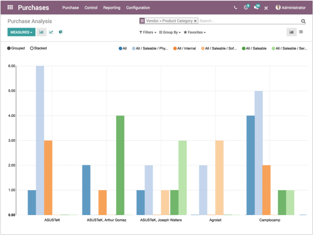 Notre logiciel de gestion des achats inclut un module de statistiques.